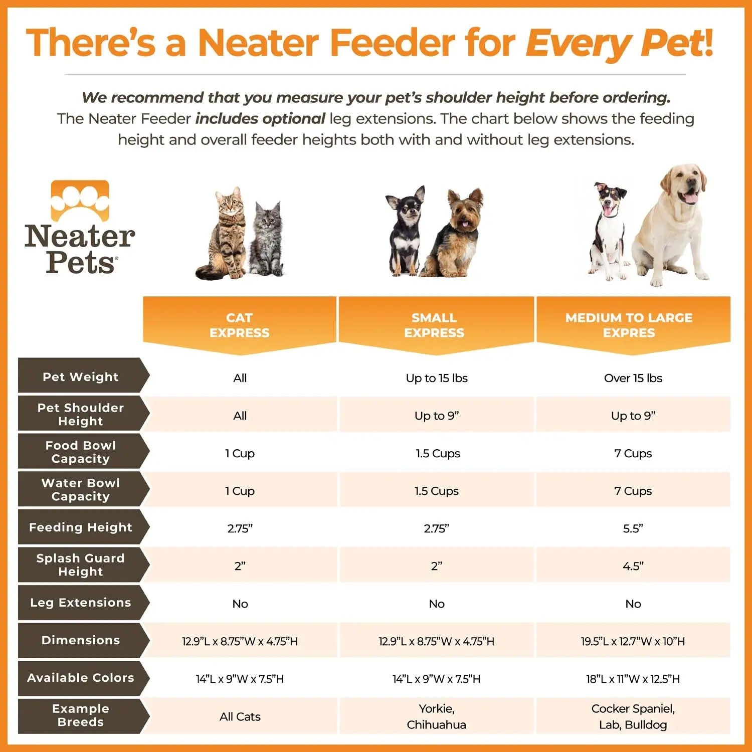 Neater Feeder for Dogs - MESS PROOF PET BOWLS, Stainless Steel Bowls, Raised Walls, Elevated Feeder, Bpa-Free, Top-Rack Dishwasher Safe, Made in USA