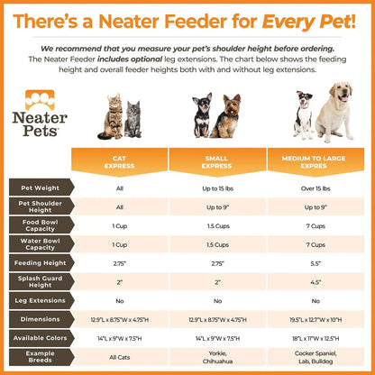 Neater Feeder for Dogs - MESS PROOF PET BOWLS, Stainless Steel Bowls, Raised Walls, Elevated Feeder, Bpa-Free, Top-Rack Dishwasher Safe, Made in USA
